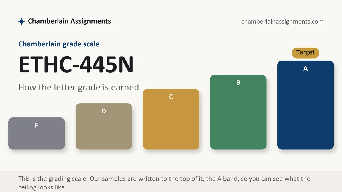 ETHC-445N grading scale at Chamberlain: how the work is graded, from Chamberlain Assignments